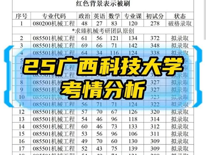 25广西科技大学机械考研难吗,机械原理考研