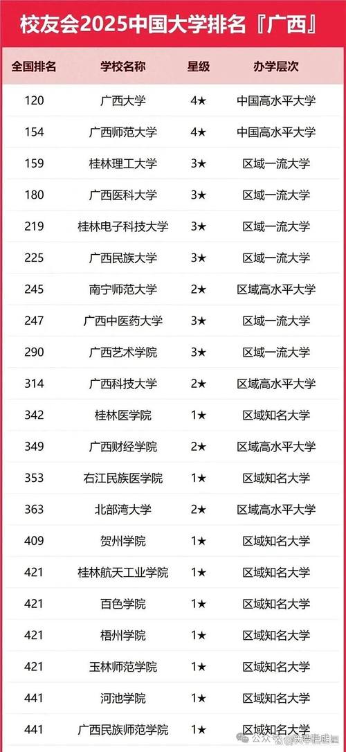 广西高校排名来了,快来看看网红高校桂林电子科技大学排名第几